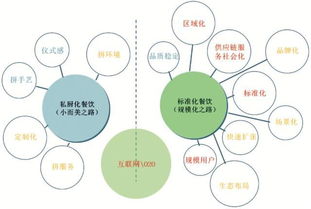 消费升级背景下冷链物流的发展机遇